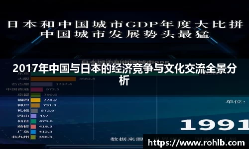 2017年中国与日本的经济竞争与文化交流全景分析